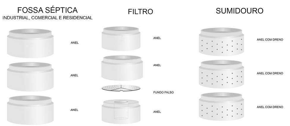 Desenho do conjunto fossa, filtro e sumidouro